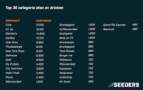 internetdrogisterij kortingscode